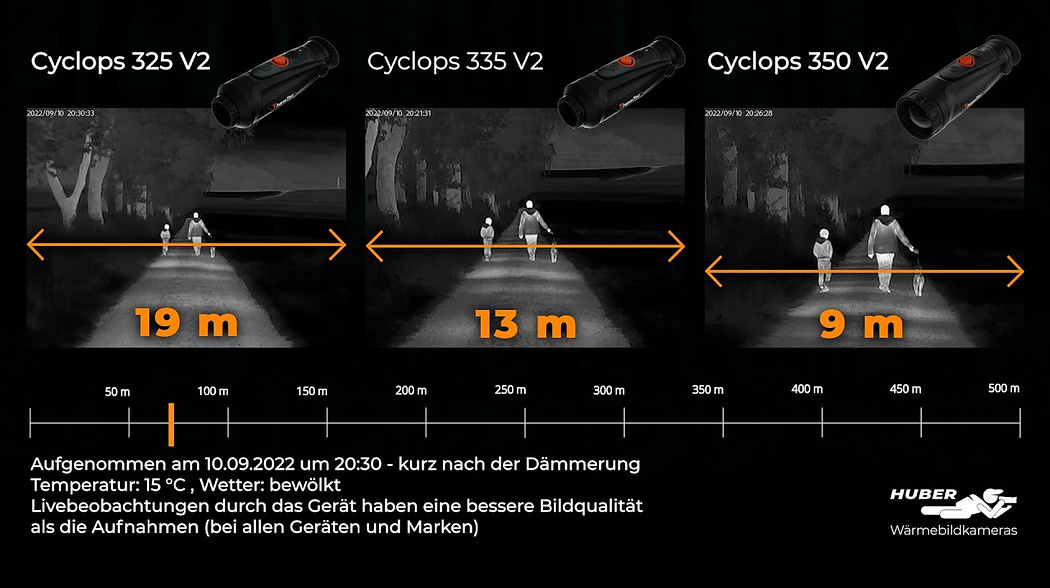 Bildvergleich Thermtec Cyclops 325 V2, Cyclops 335 V2 und Cyclops 350 V2