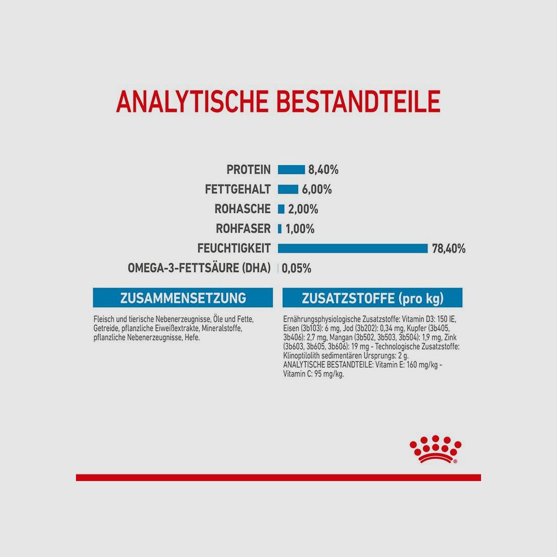 ROYAL CANIN Mittelgroße Hunde Nassfutter Welpen bis zum 12. Monat 10x140 g