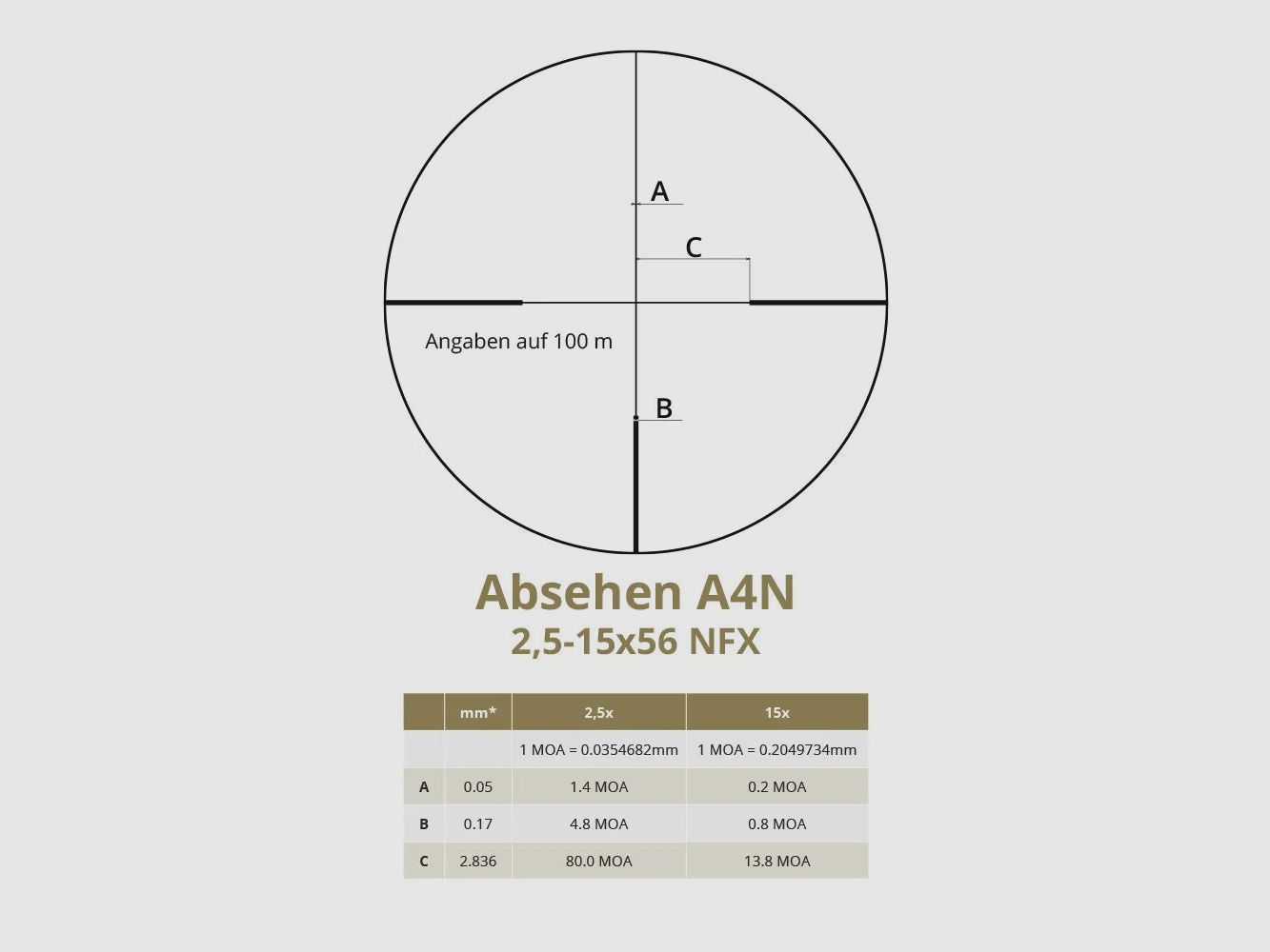 DDoptics Nighteagle NFX V6 2,5-15x56 A4N