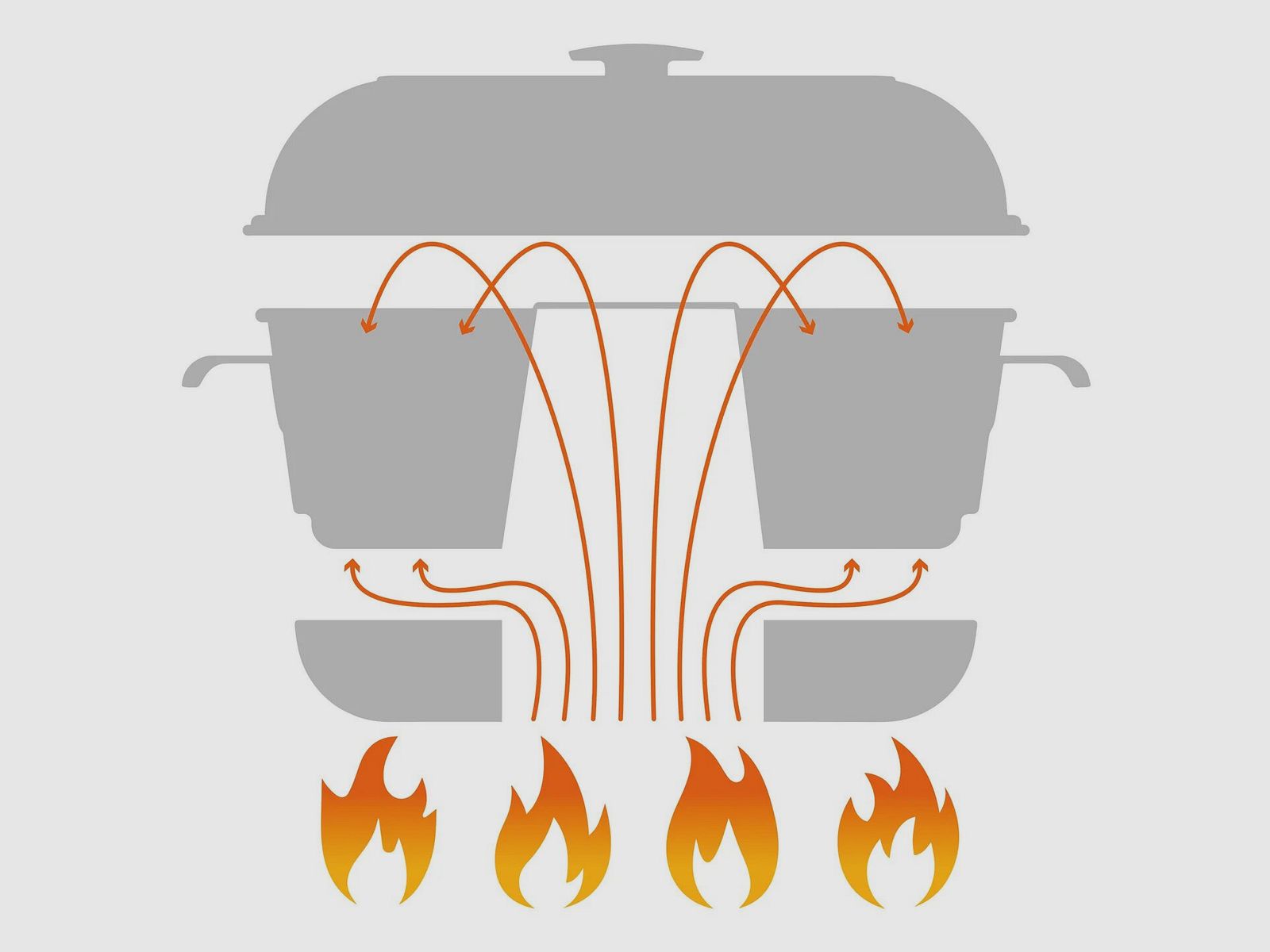 Forno da campeggio RoadBaker, immagine 1 di 5