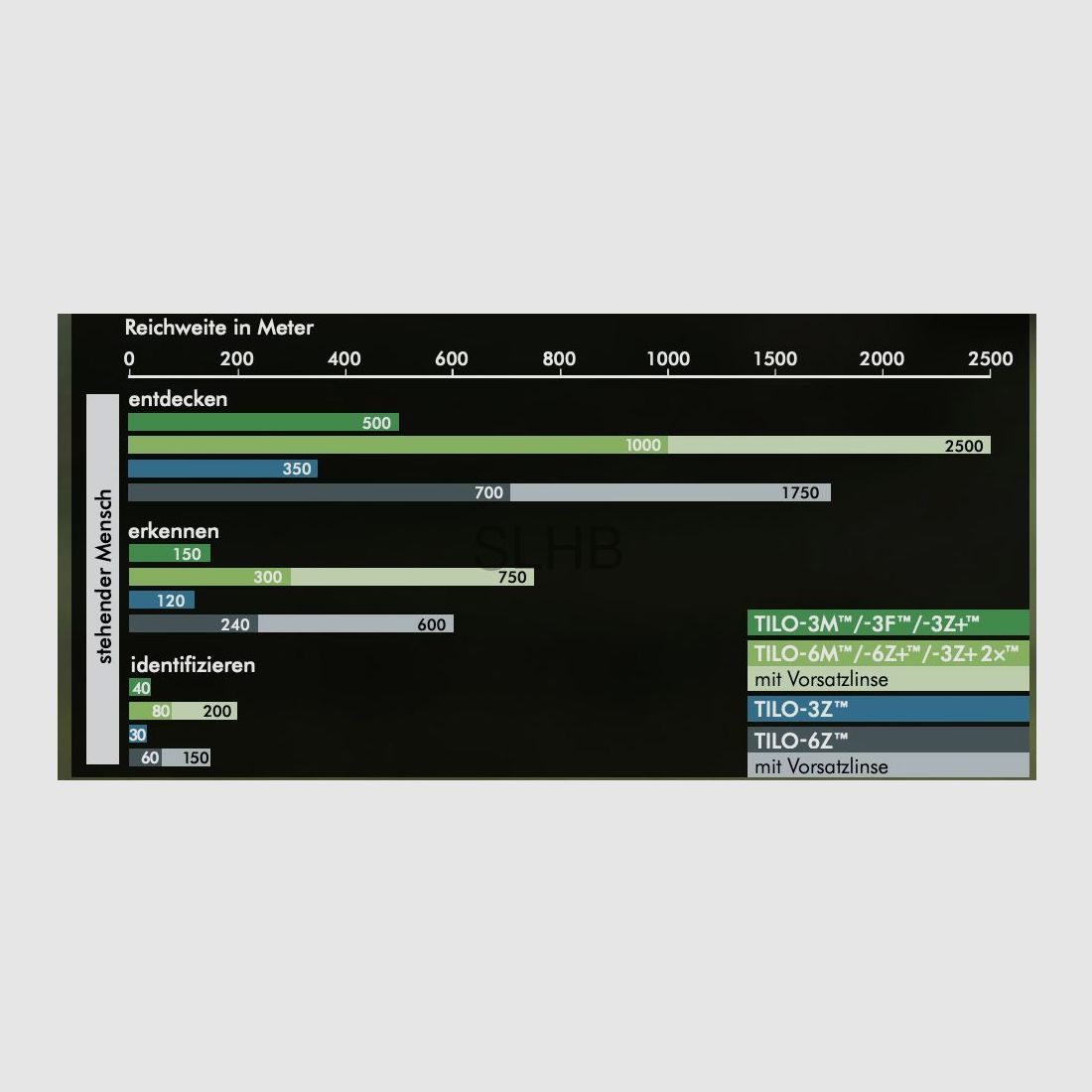 Industries Andres TILO-3Z+2×™