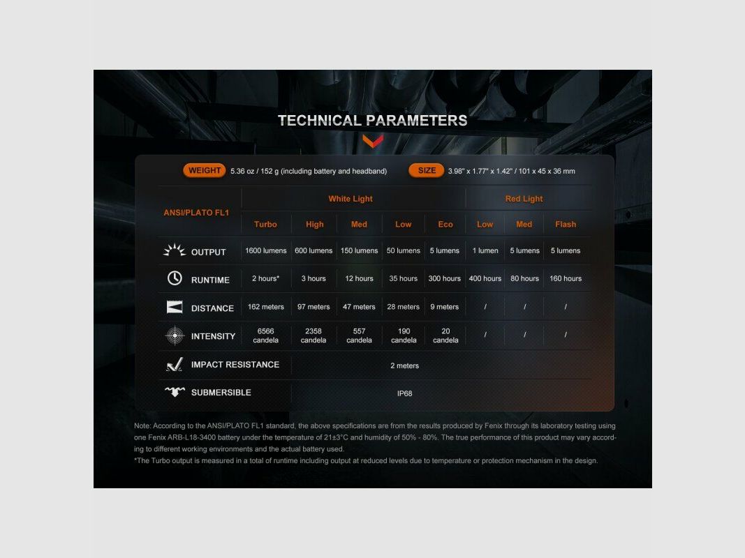Fenix HM61R V2.0 1600 Lumen Stirnlampe / Multifunktionsleuchte / Jagdleuchte