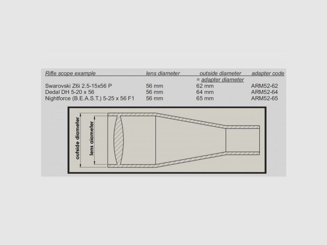ADAPTADOR RUSAN PARA DISPOSITIVOS ADICIONALES NS DM 63, imagen 2 de 2