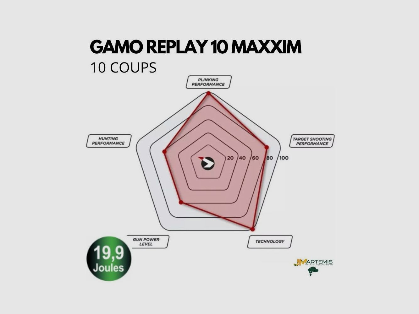 GAMO REPLAY 10 MAXXIM 19,9 Joules luchtgeweer, afbeelding 2 van 3