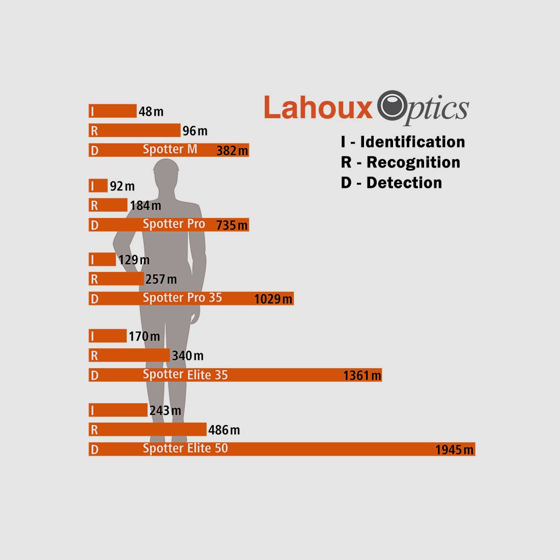 Lahoux Spotter Elite 35V thermal imaging camera