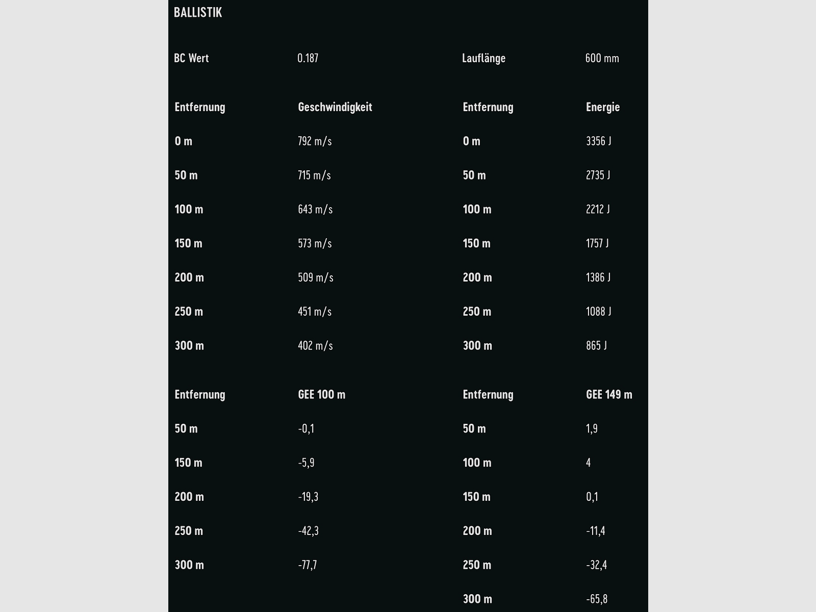 RWS 2426267 .308 Win. Driven Hunt 10.7 165grs. Lead-free rifle ammunition