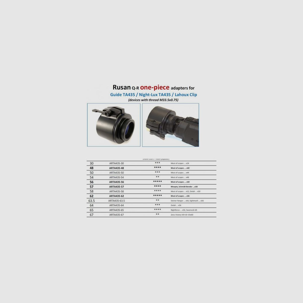 RUSAN thermal imaging adapter for GUIDE TA435 – 57 mm, image 2 of 3