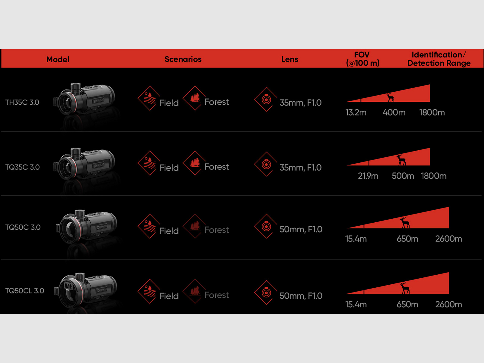 Hikmicro 50-2-128 Clip-On Thunder TQ35C 3.0 dispositivo di imaging termico 640 x 512 12µm < 15 mK