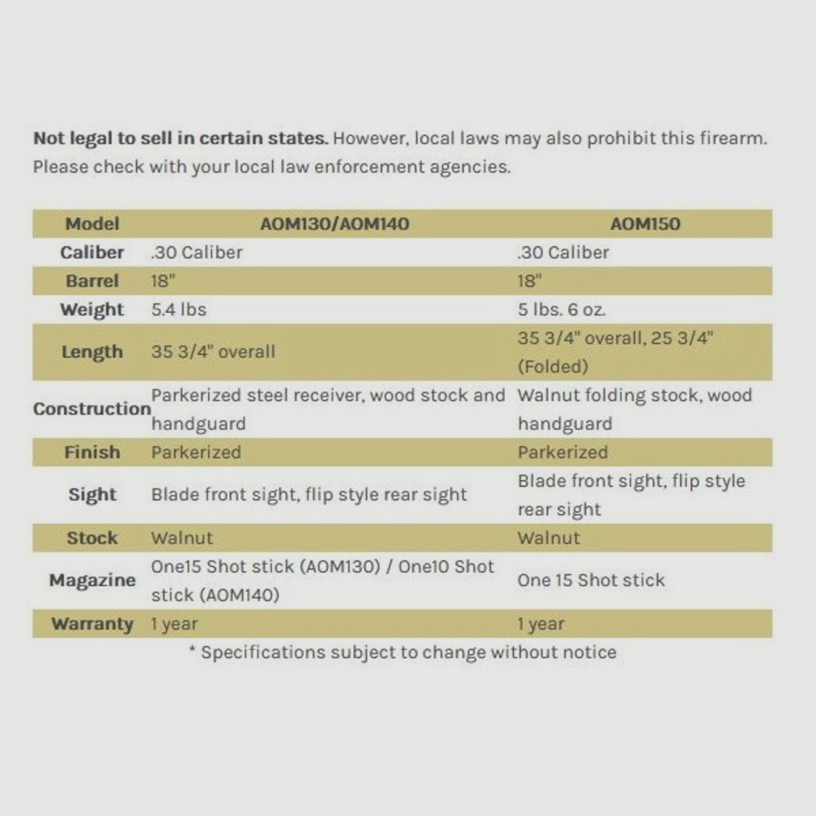 Auto-Ordnance M1 Carbine 18" (18 Zoll) GI .30Carbine