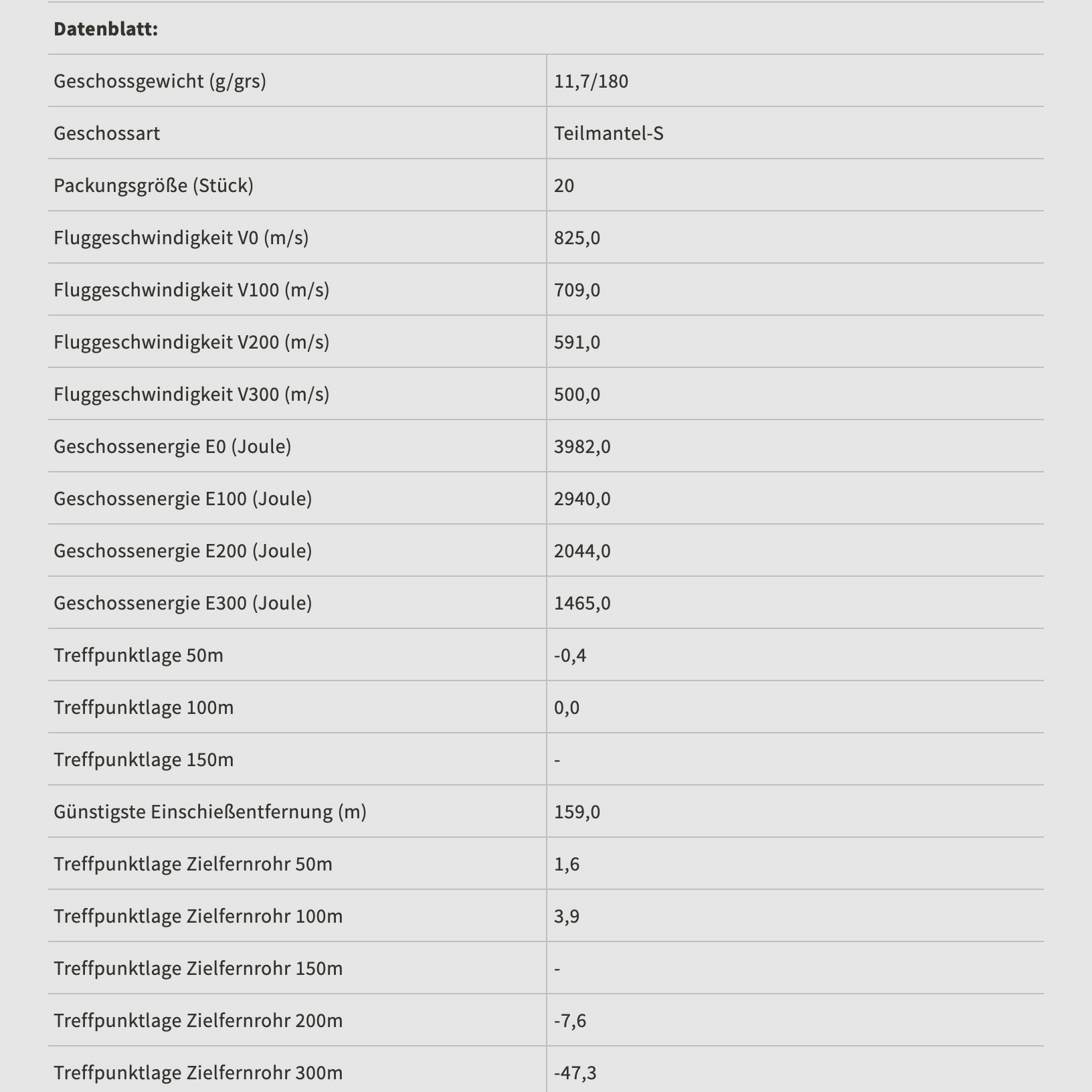 Sellier & Bellot 60161 .30-06 Spr. Teilmantel SP 11,7g/180grs.