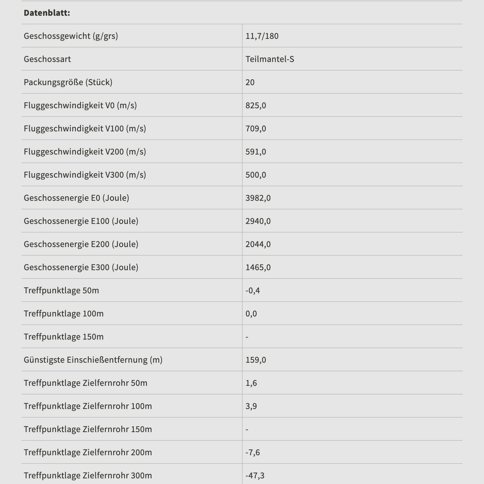Sellier & Bellot 155483 .30-06 Spr. Teilmantel SP 11,7g 180grs. 50 Stk.