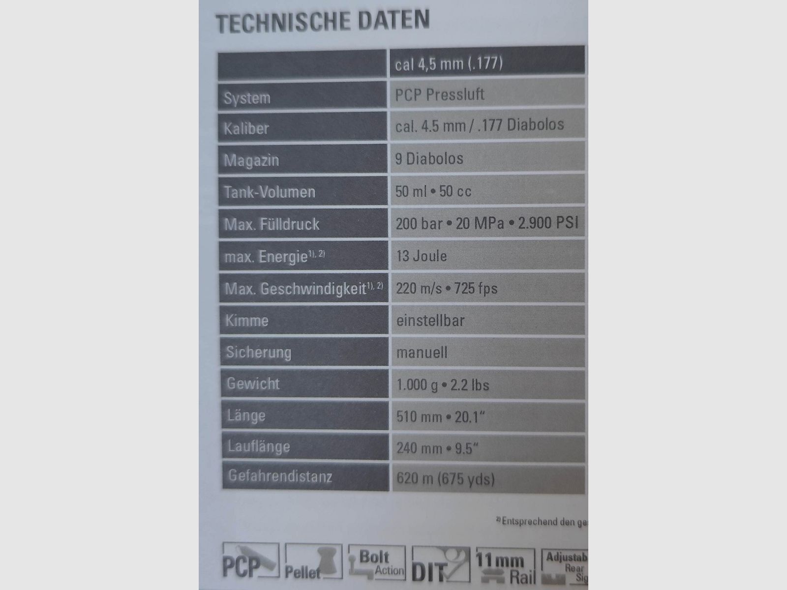 Pistolet pneumatyczny Diana Bandit+ Pompka powietrzna