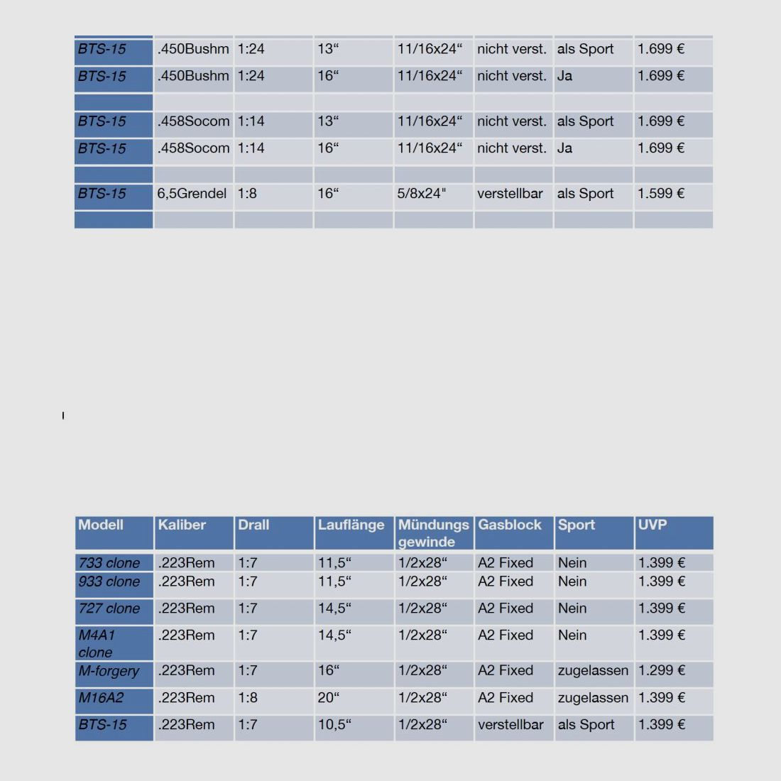 Bavarian Tactical Systems BTS BTS-15 AR15 complete weapon or conversion system