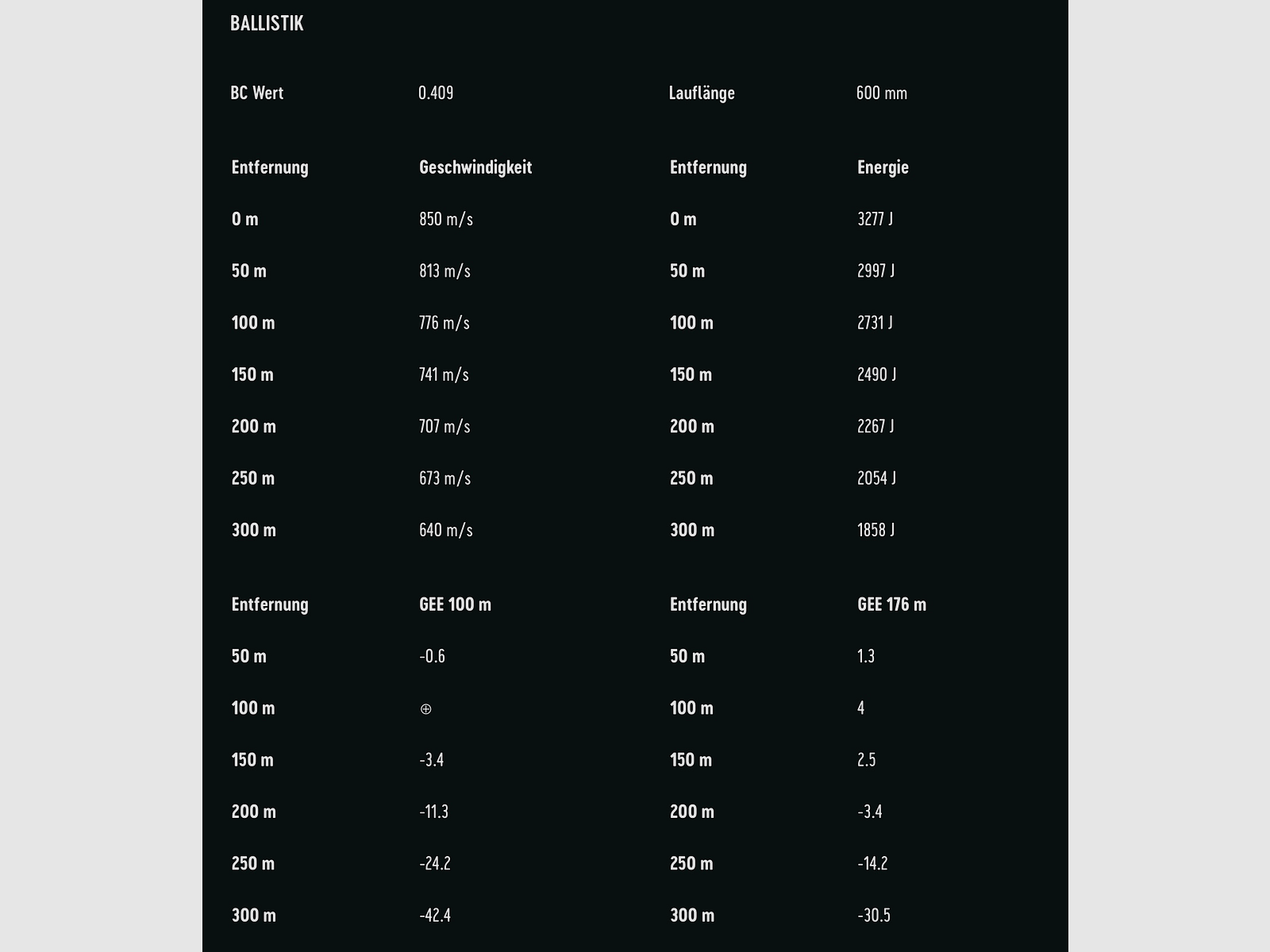 RWS 2318847 Büchsenpatronen 7x65 R HIT 9,1g 140 gr Bleifrei