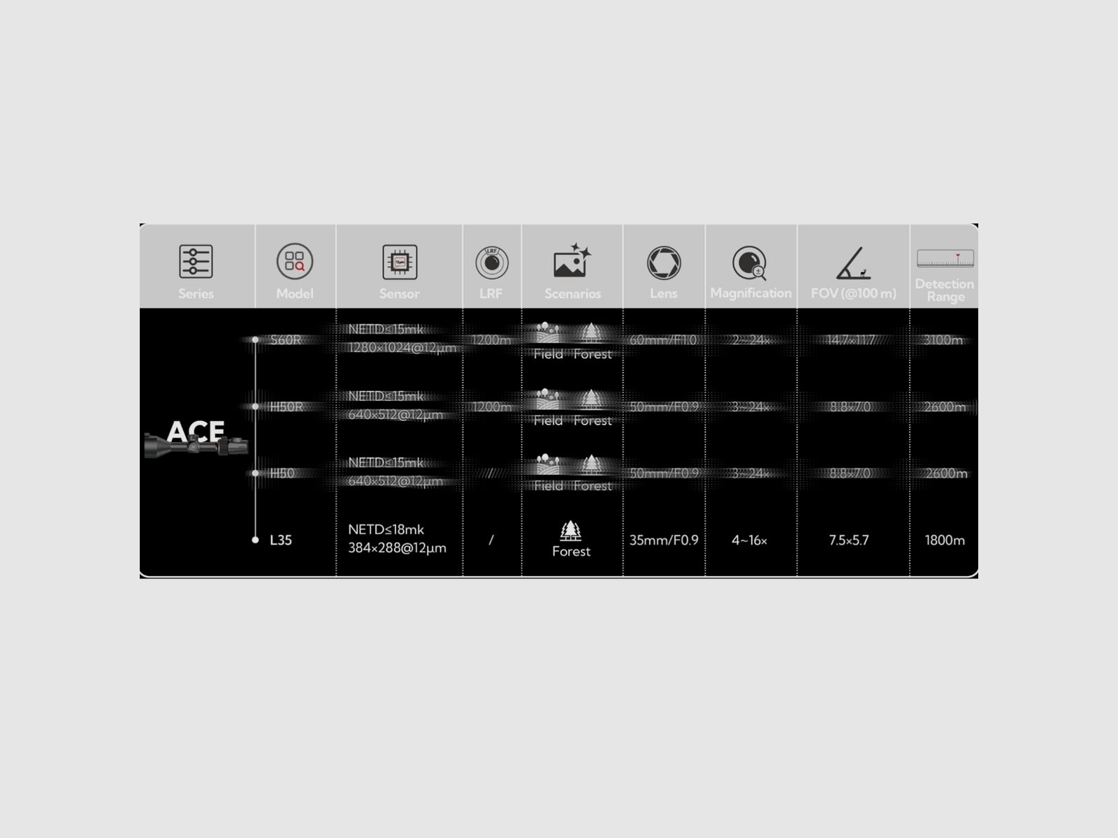 Nocpix Lunette Thermique ACE L35, image 4 sur 4