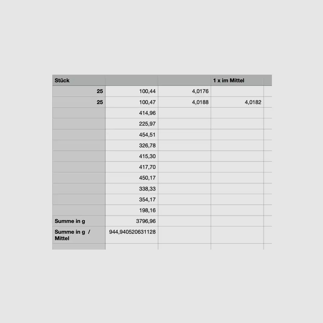 900 9mm hulzen Magtech, S&B, …