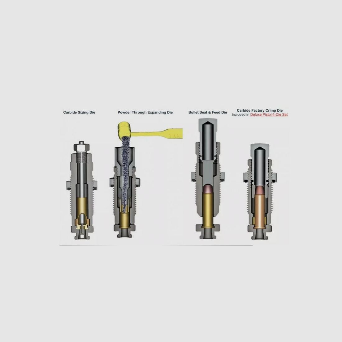 Lee Deluxe Pistol 4-Die Carbide Set 9mm, Bild 2 von 2