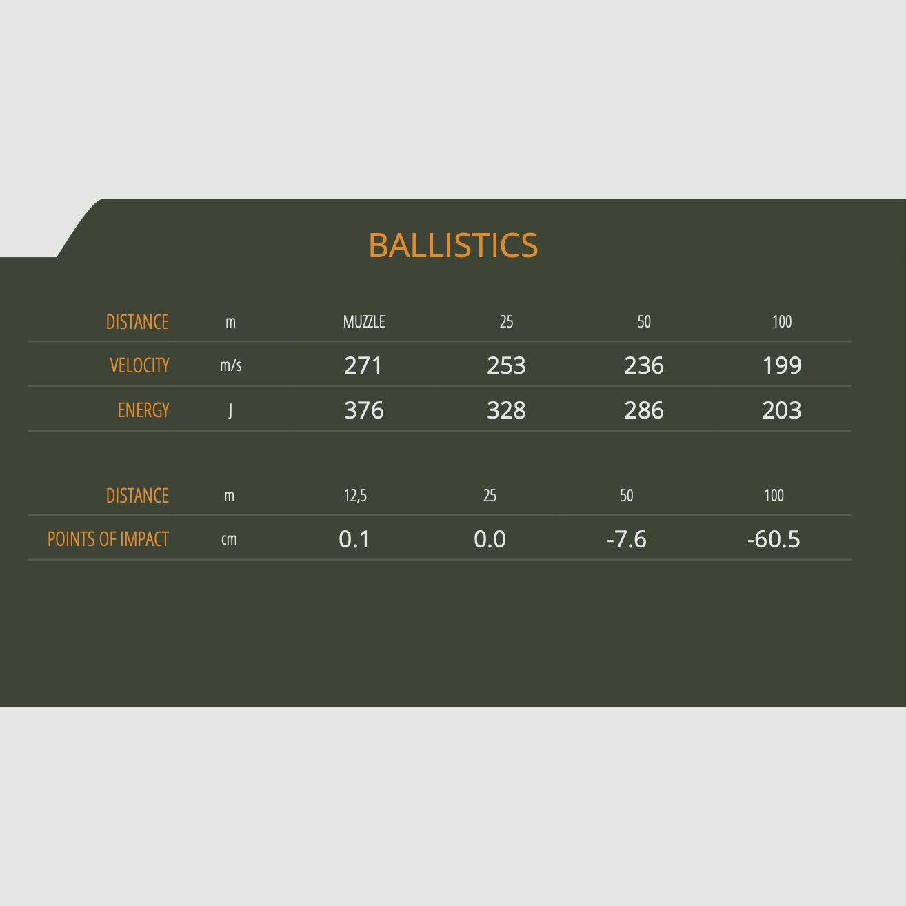 Sellier & Bellot 64193 .38 Spéc. Full metal jacket 10,24g 158grs. Munition de revolver