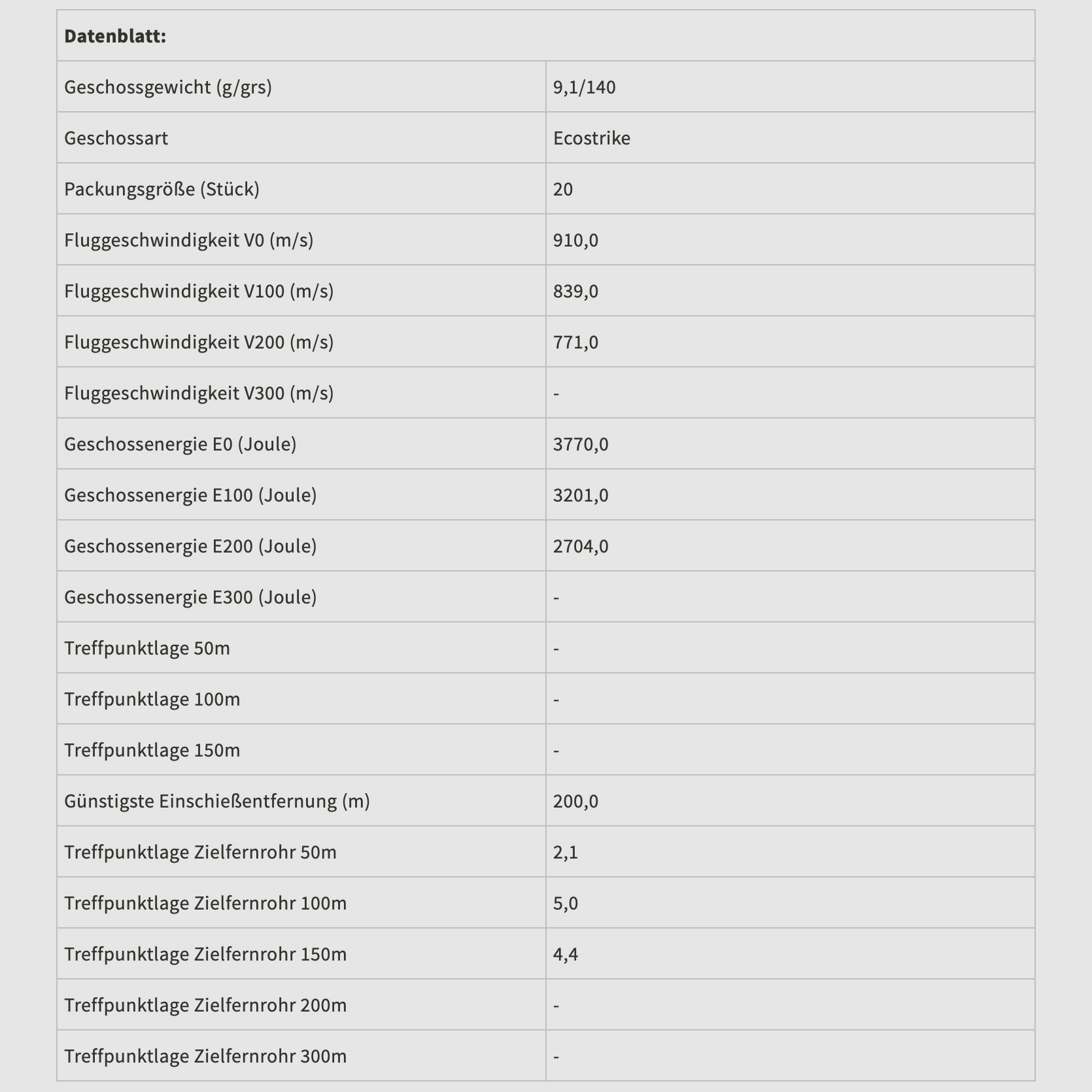Norma 103001220 7x64 Ecostrike 9,1g 140grs. Büchsenmunition Bleifrei