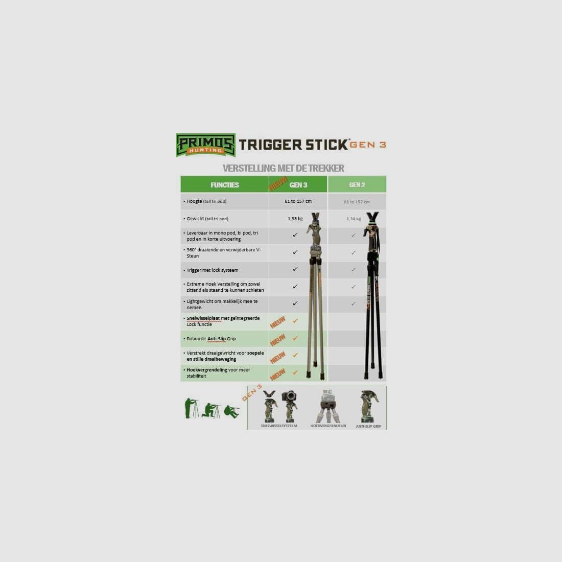 Primos Trigger Stick Dreibein gen 3, Bild 2 von 4