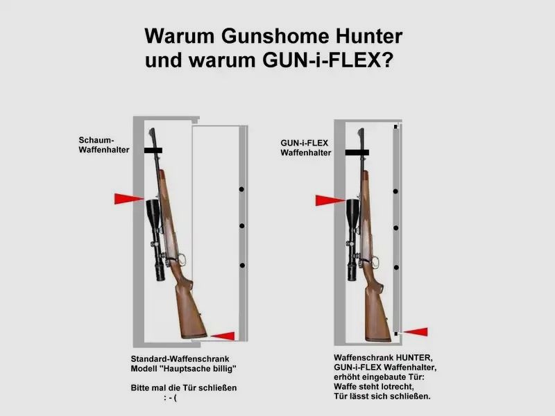 Waffenschrank HUNTER HIRSCH (1500x440x380) Klasse 0 EN 1143-1 für bis zu 9 Langwaffen