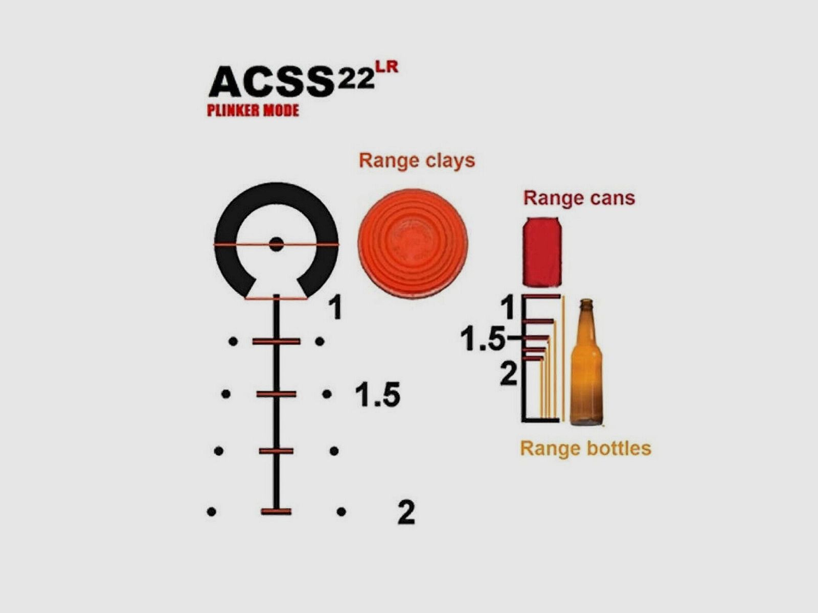 Primary Arms	 Classic 6x32mm ACSS-22LR 1" (1 Zoll) .22lr