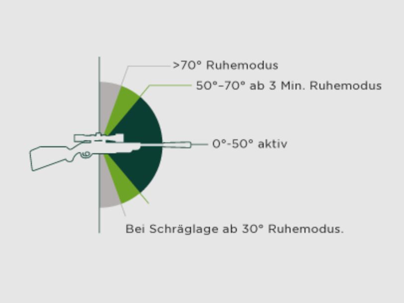 ALPEN OPTICS Apex XP Zielfernrohr 1.5–9x45 A4 mit SmartDot Technology