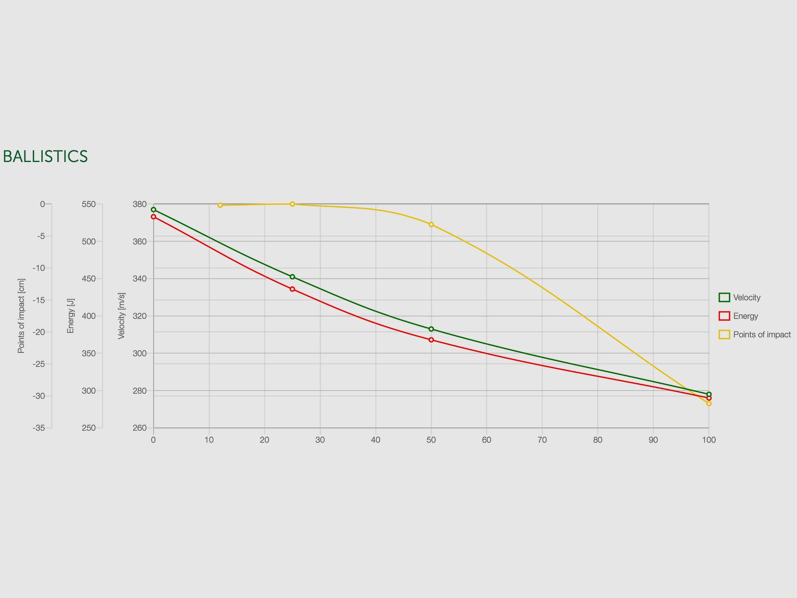Sellier & Bellot 117732 9mm Luger Hohlspitz 7,5g 115grs.