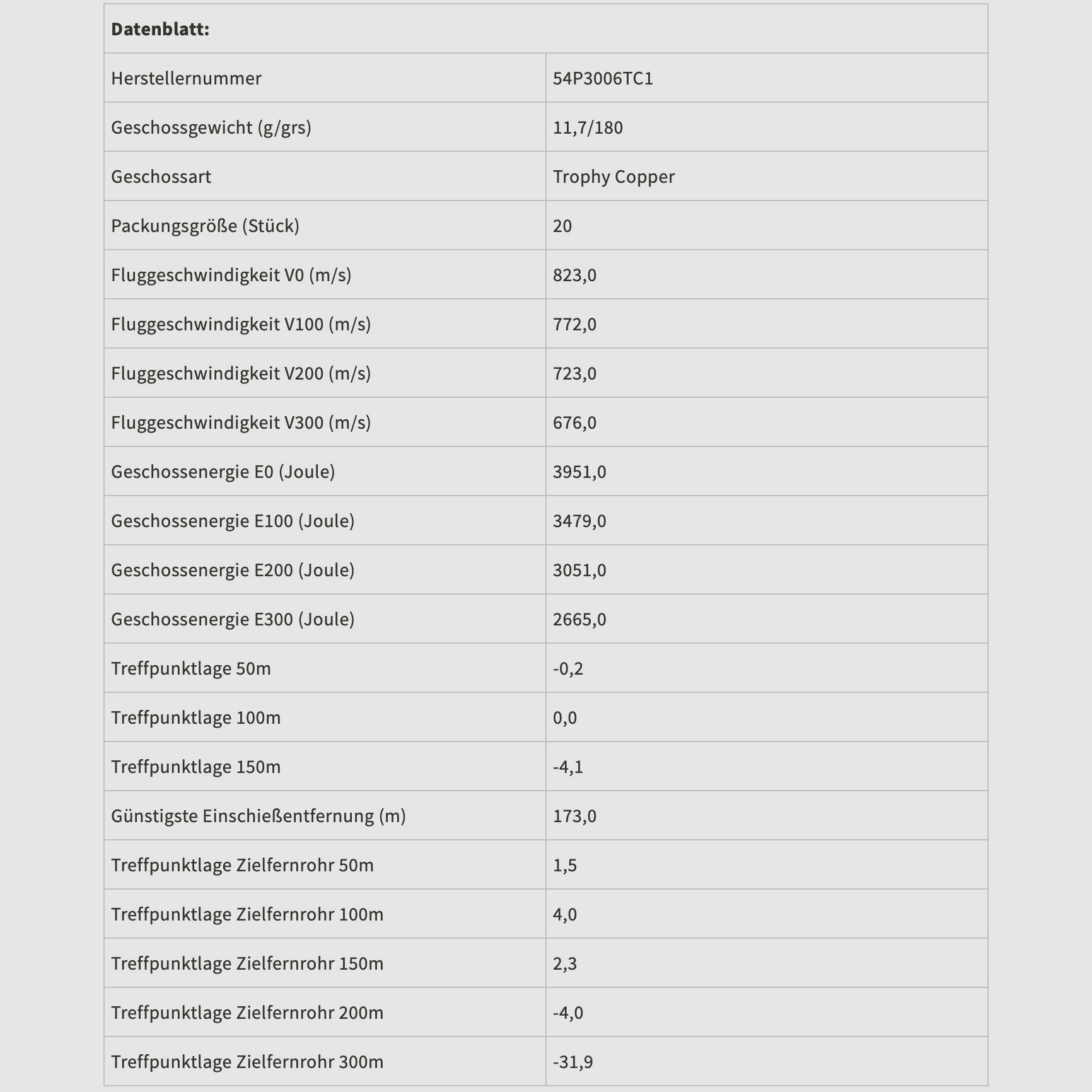 Federal Ammunition P3006TC1 .30-06 Spr. Trophy Copper bleifrei 11,7g 180grs.