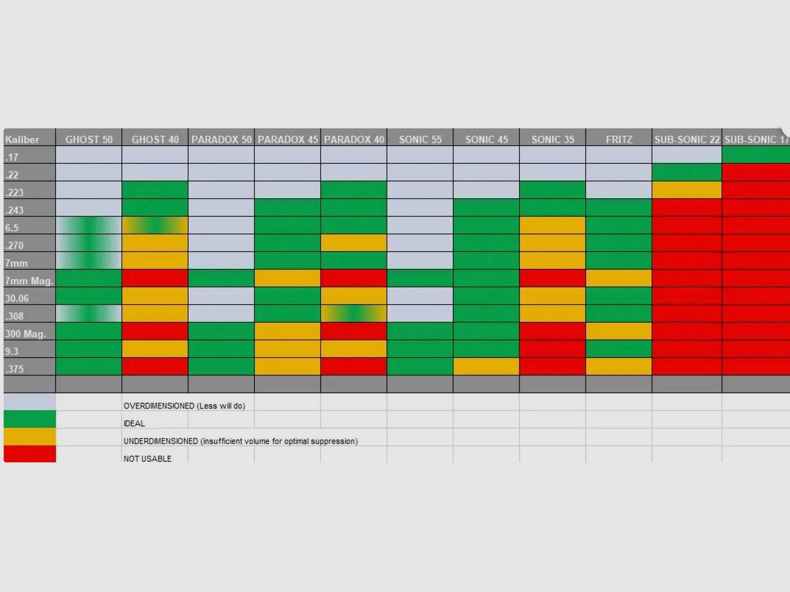 Nielsen Sonic Fritz MAX 8 silenziatore cal. .30 .308 8x57