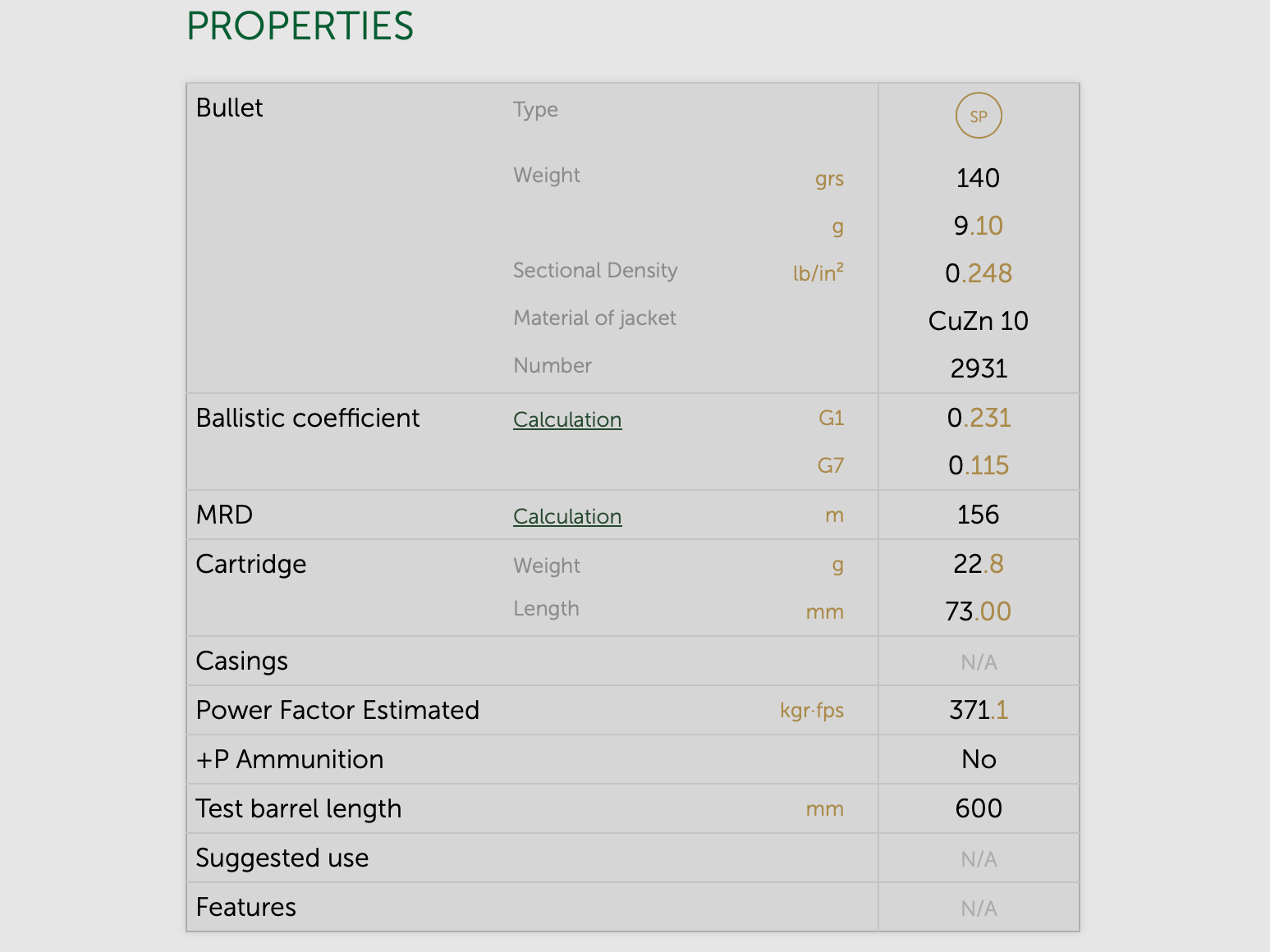 Sellier & Bellot 6112599 7x57 R deelmantel 9,1g/140grs.