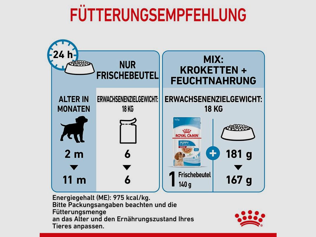 ROYAL CANIN Mittelgroße Hunde Nassfutter Welpen bis zum 12. Monat 10x140 g