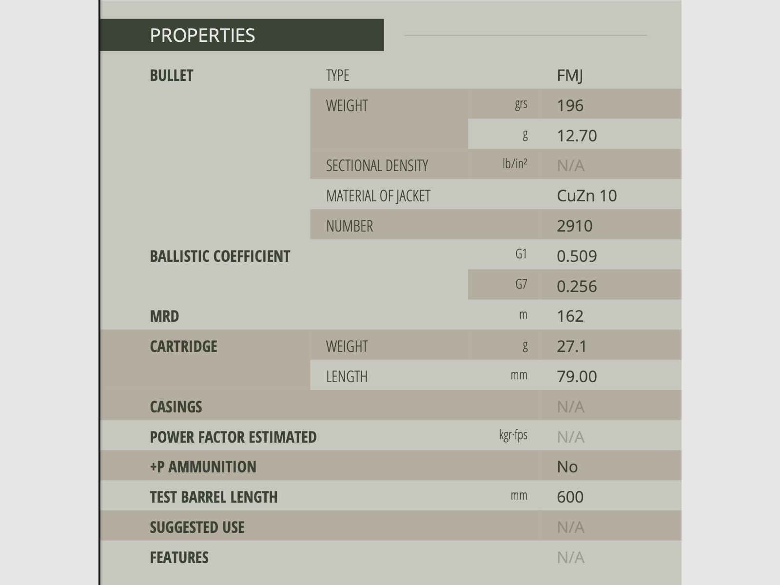 Sellier & Bellot 114462 8x57 IS FMJ 12,7g 196grs. 50er