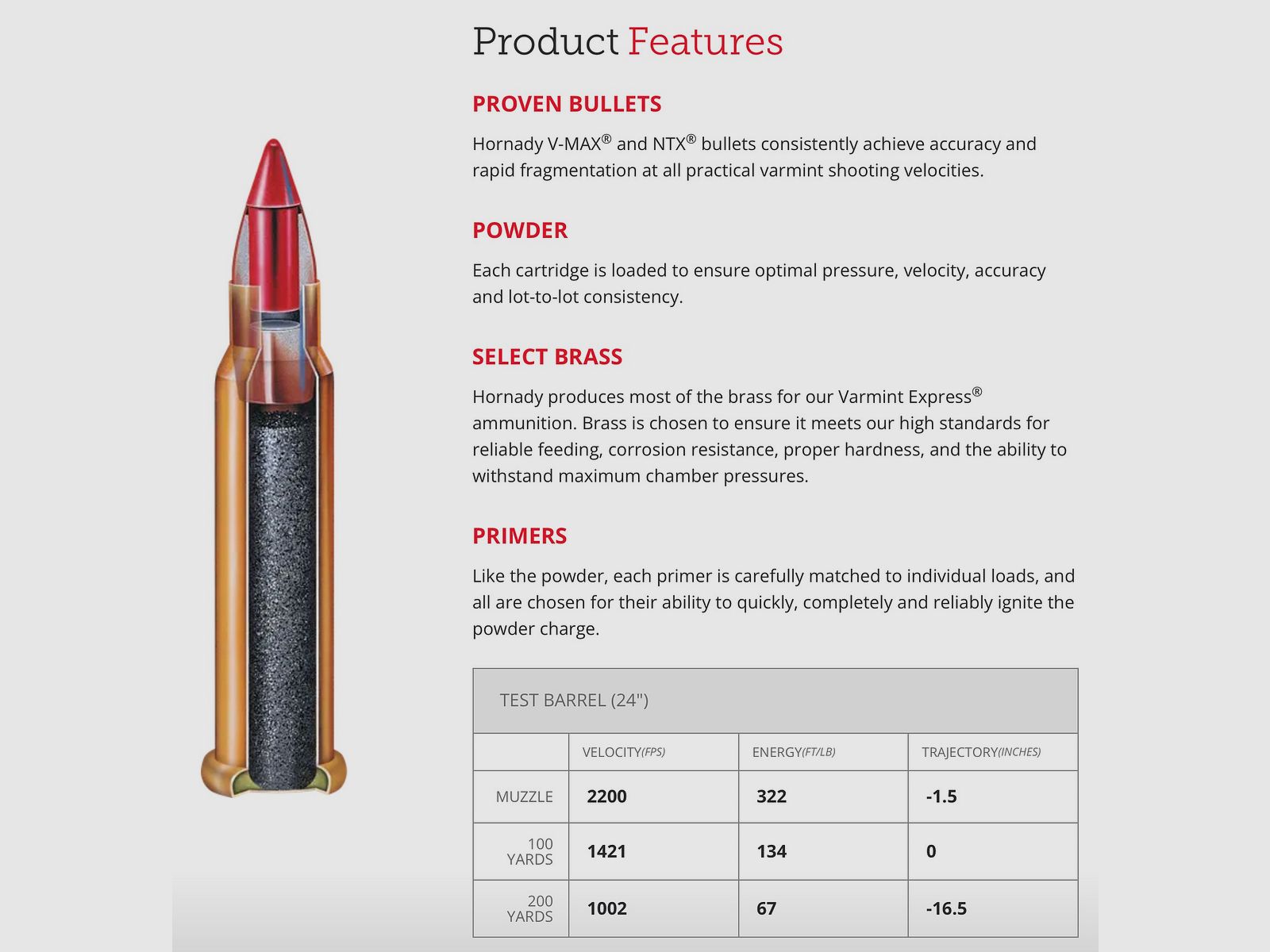 Hornady 167149 .22 WMR V-Max 1,9g 30grs. bleifrei Büchsenmunition