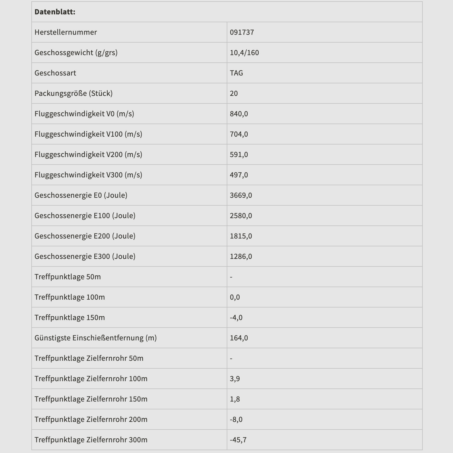 Brenneke 7x65 R TAG 10,4g 160grs. Bleifrei Langwaffenmunition