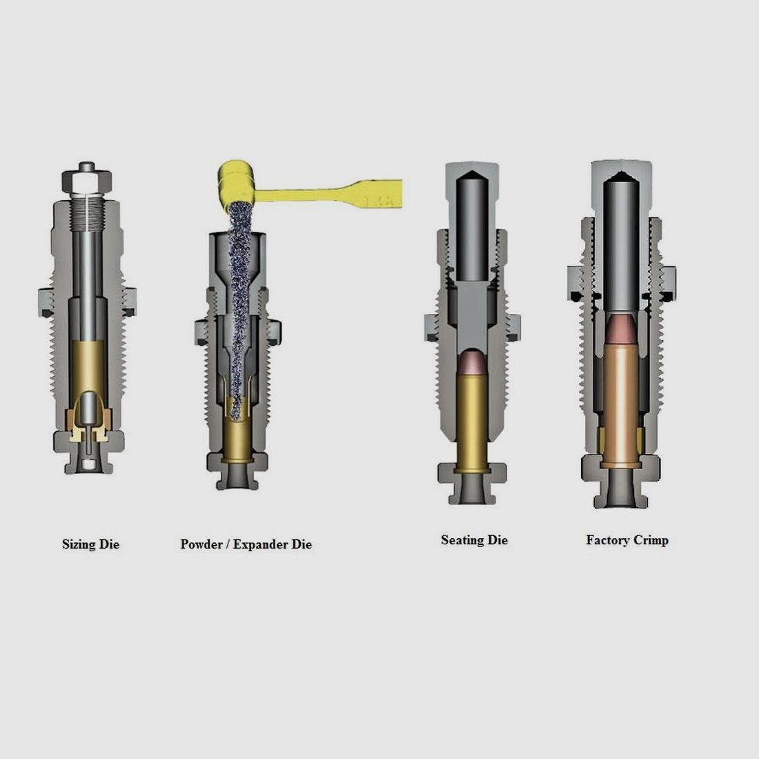 Set aus 4 Deluxe Hartmetallwerkzeugen Lee Precision - Kaliber für Handfeuerwaffen - Optimale Präzision und Haltbarkeit, Bild 4 von 5