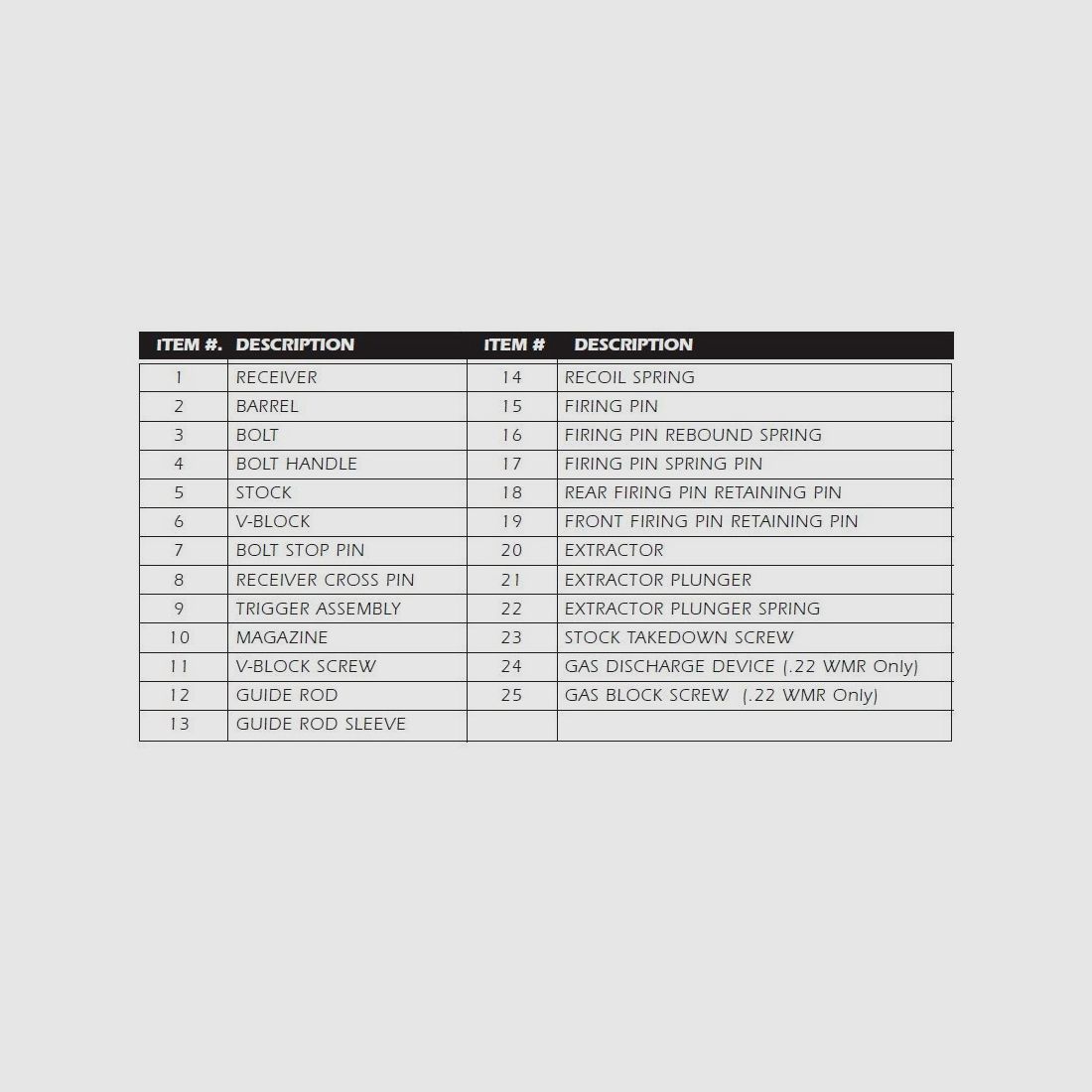 Axe d’extracteur n° 21 MLR1722, image 3 sur 3