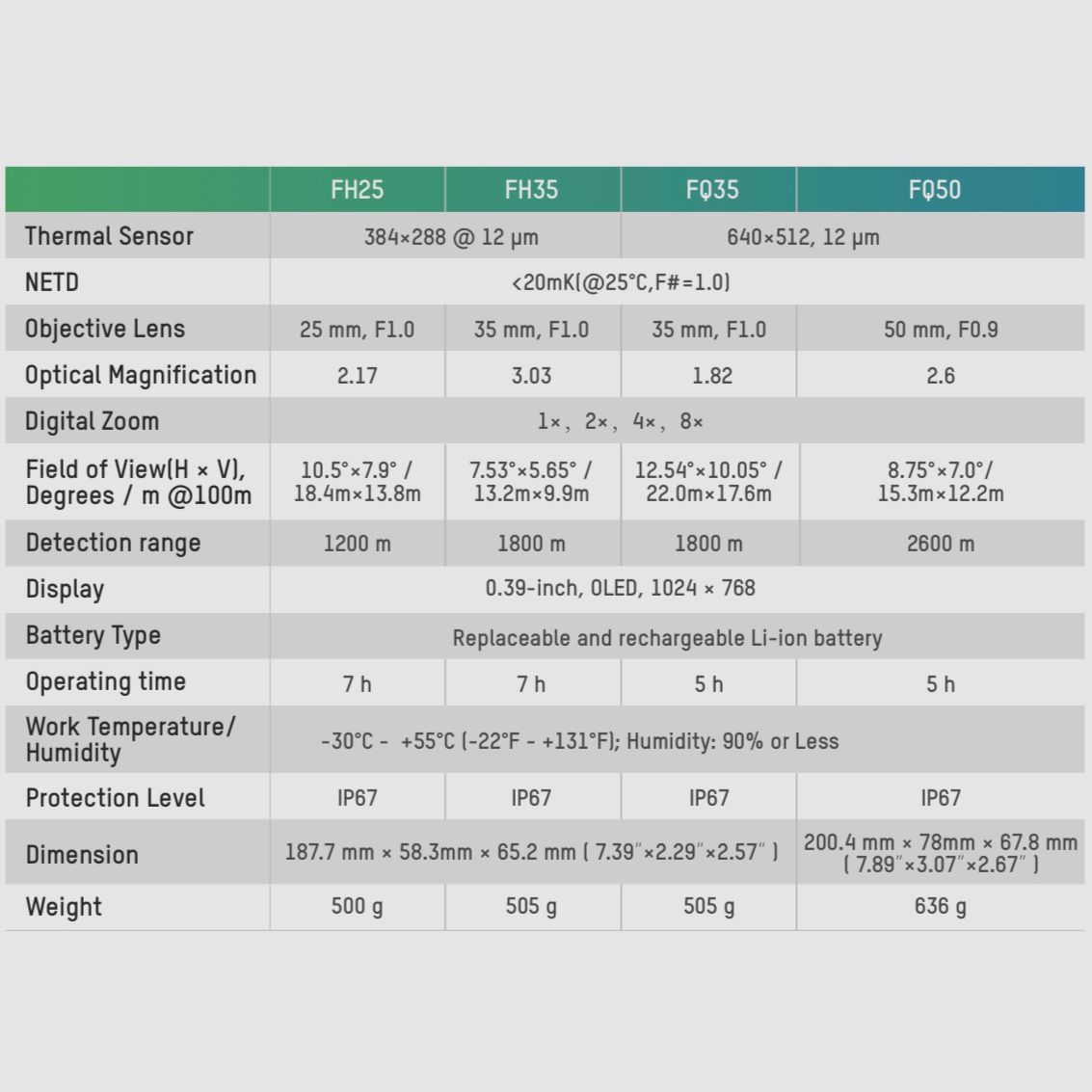 HIKMICRO FALCON SERIES – Monoculaire, image 3 sur 3