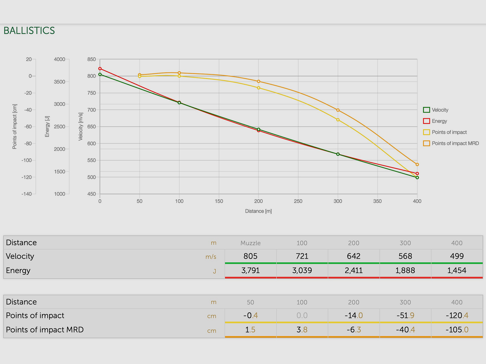 Sellier & Bellot 157721 .30-06 Spr. Teilmantel SPCE 11,7g/180grs.