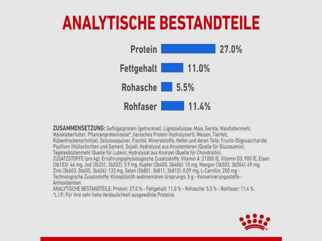 ROYAL CANIN Trockenfutter Light Weight Care Maxi für zu Übergewicht neigenden Hunden