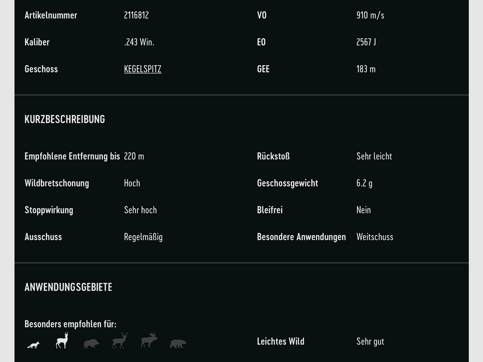 RWS 2116812 .243 Win. Kegelspitz 6,2g 96grs. 20 Stk.