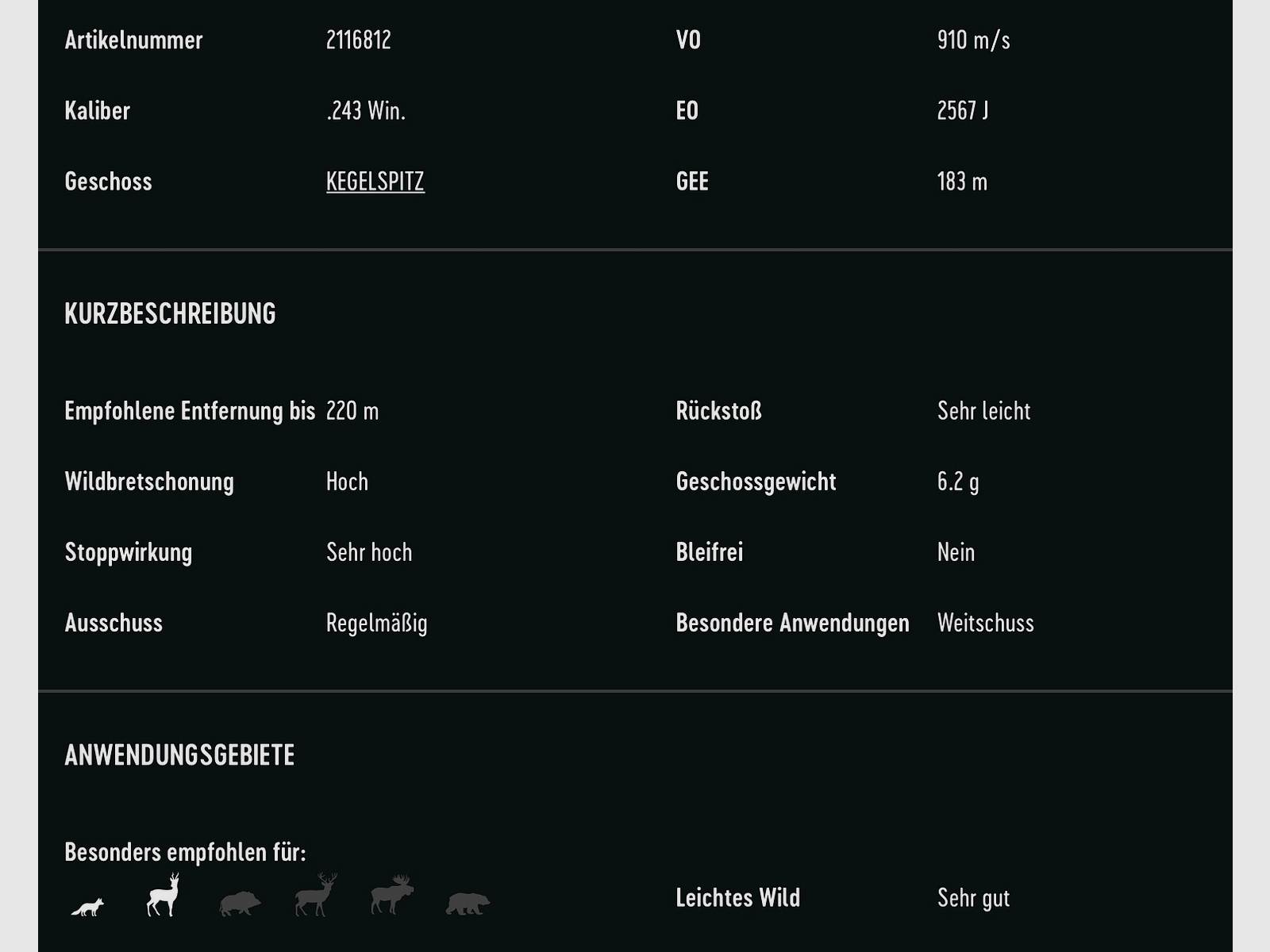 RWS 2116812 .243 Win. Kegelspitz 6,2g 96grs. 20 Stk.