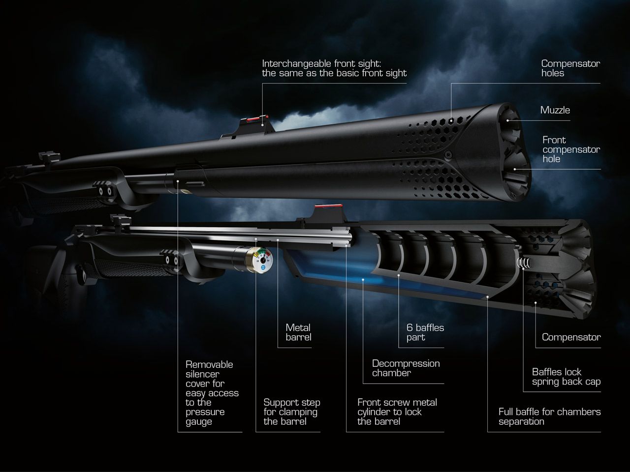 Pressluftgewehr STOEGER XM1 S4 Suppressor, Kunststoffschaft, SchalldĂ¤mpfer, Kaliber 5,5 mm (P18)