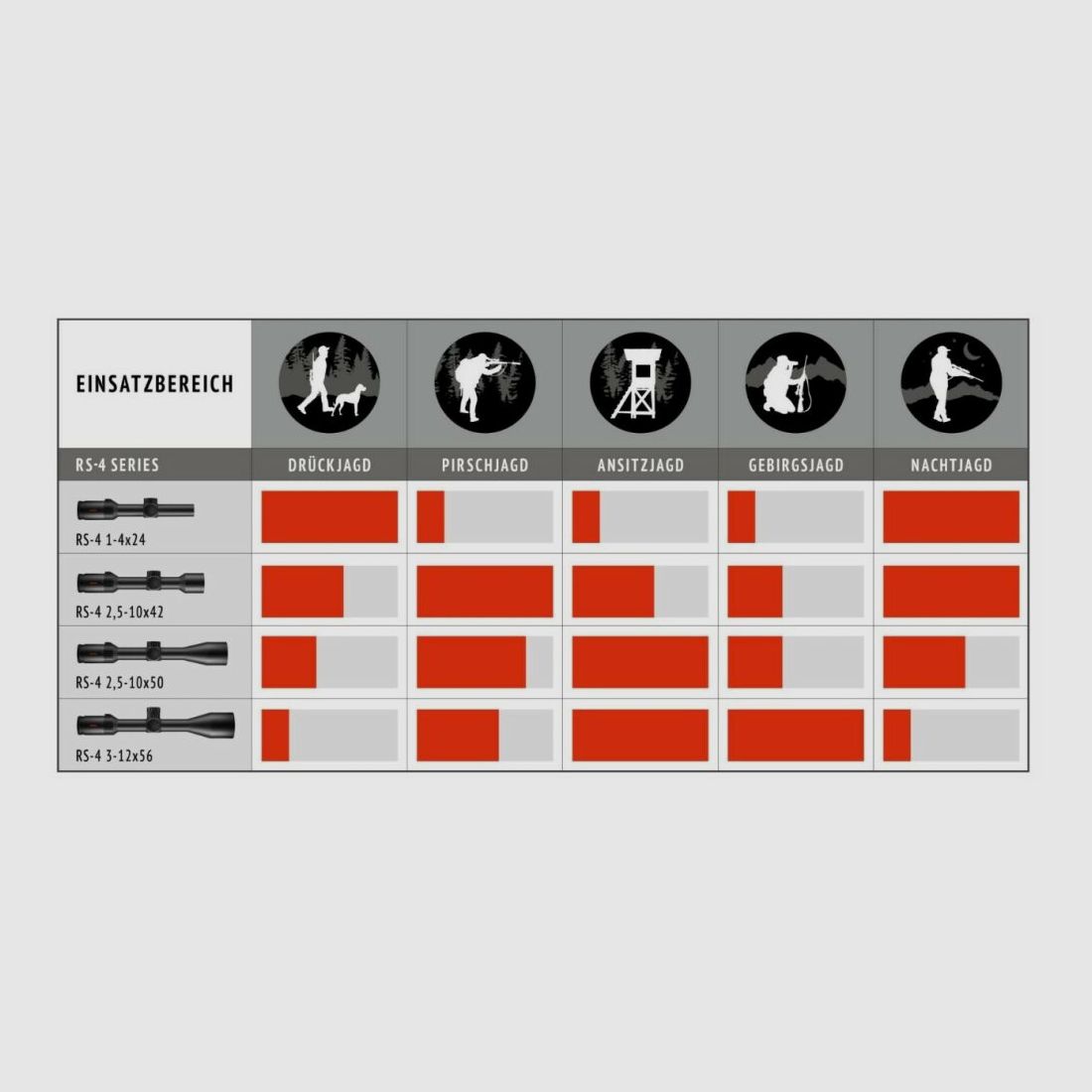 Minox richtkijker RS-4 2,5-10x50