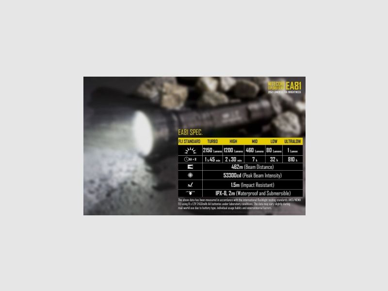 Nitecore EA81 LED-Taschenlampe 2150 Lumen, Bild 18 von 19