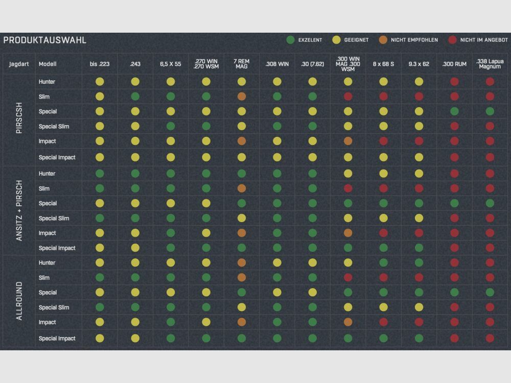 HQS demper SLIM kaliber 6,5mm inclusief adapter zonder