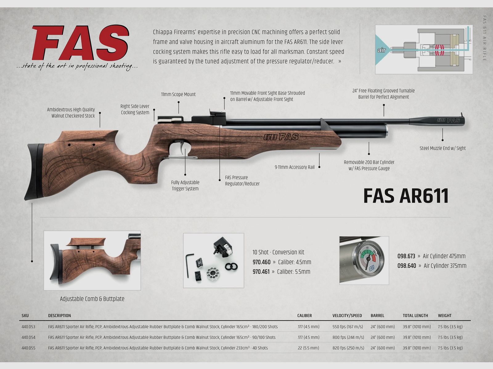 CHIAPPA FIREARMS / SEMIAUTOMATISCHE GEWEHR – KIPPGEWEHR – MIT HEBEL / ALLE MODELLE, Bild 20 von 20