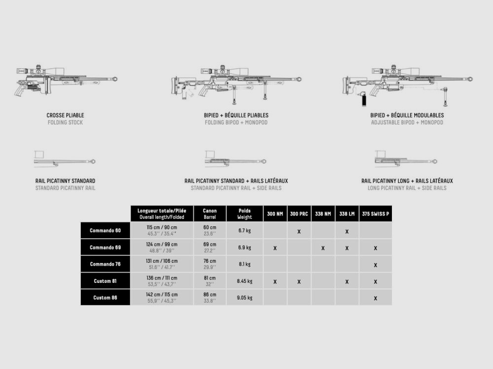 PGM Ultima Ratio / Hécate II