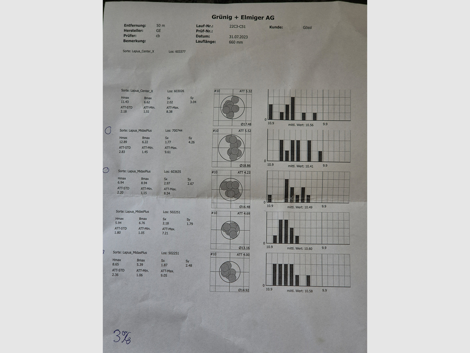 Bleiker Challanger W-Nr. 22C3-C21