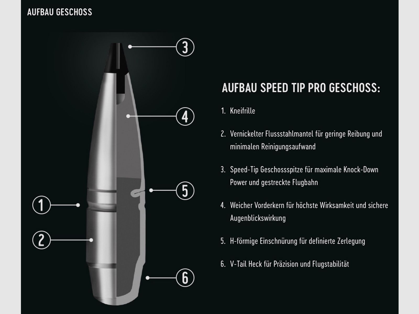 RWS 2411631 6,5 Creedmoor Speed Tip Pro 9,1g/140grs.